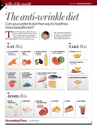 Dermatology Times cover